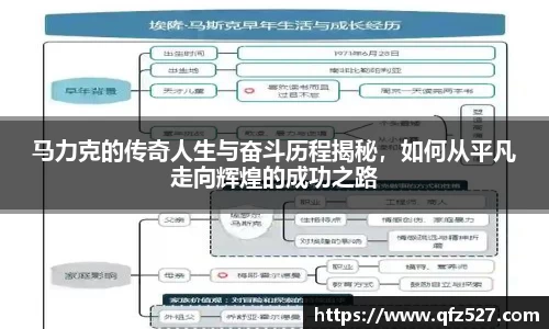 马力克的传奇人生与奋斗历程揭秘，如何从平凡走向辉煌的成功之路