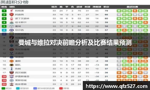 曼城与维拉对决前瞻分析及比赛结果预测